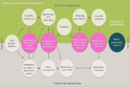 TDR Process Graph MontanAqua 
